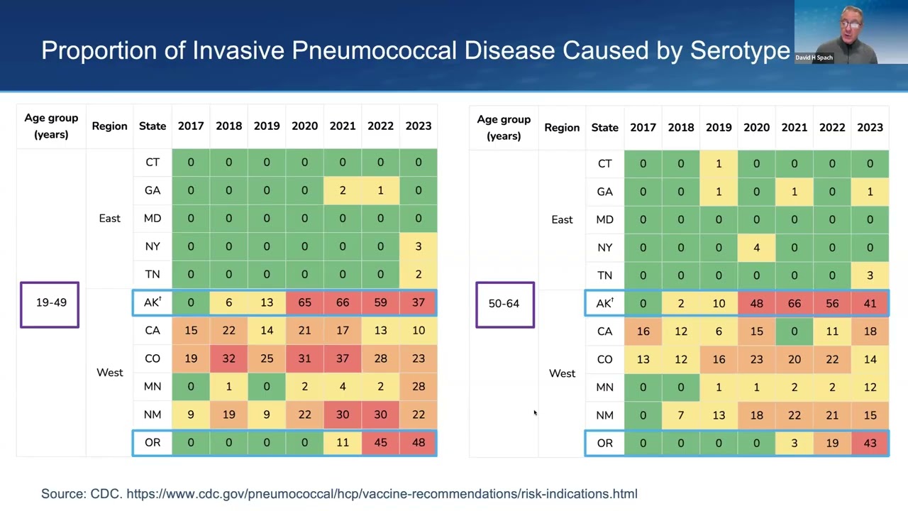 February 2026 AIDS Clinical Conference: Immunizations for Adults with HIV