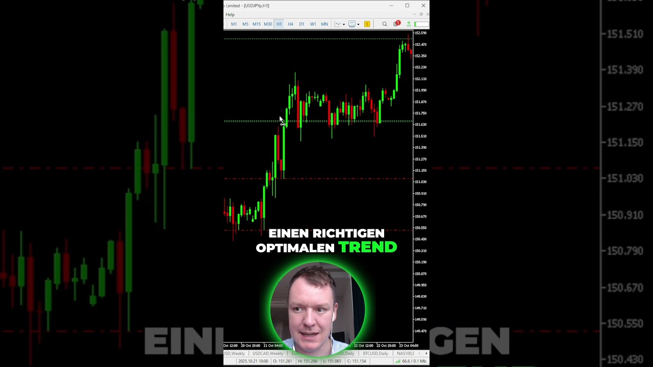 Trendhandel Tricks: Kopfschmerzen-Frei Profitabel Traden