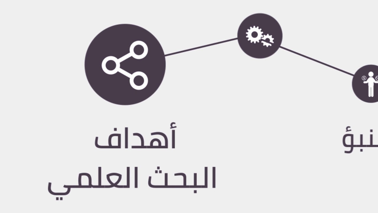 ما هو البحث العلمي؟