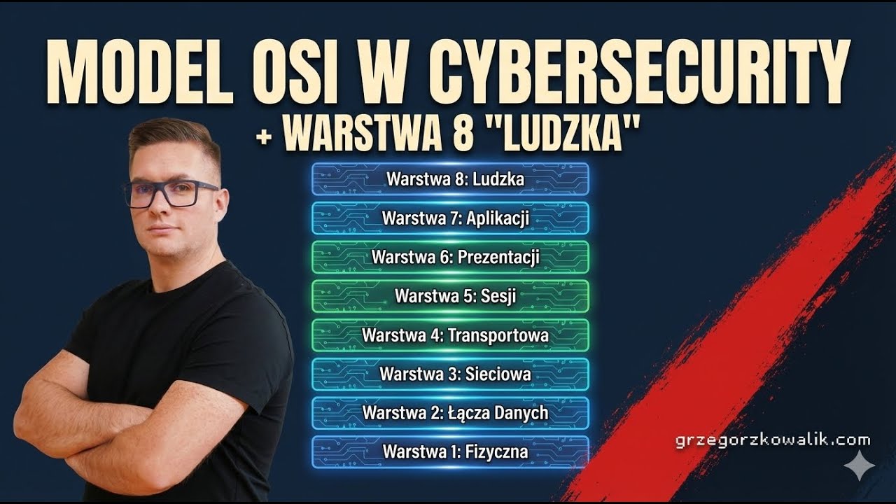[Droga Bezpiecznika] Model OSI w Cybersecurity #8