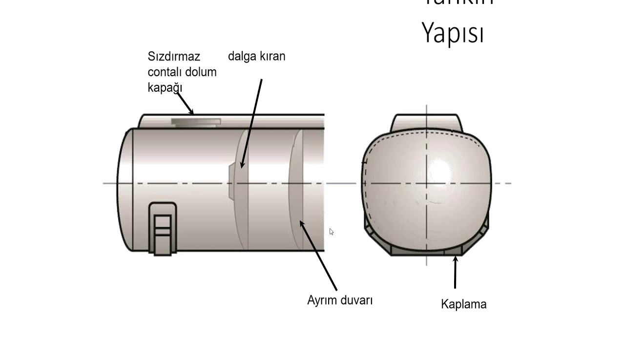 TANK ÇEŞİTLERİ DALGA KIRAN TEK BÖLMELİ ÇOK BÖLMELİ VE ÇOK ÜRÜNLÜ TANKER