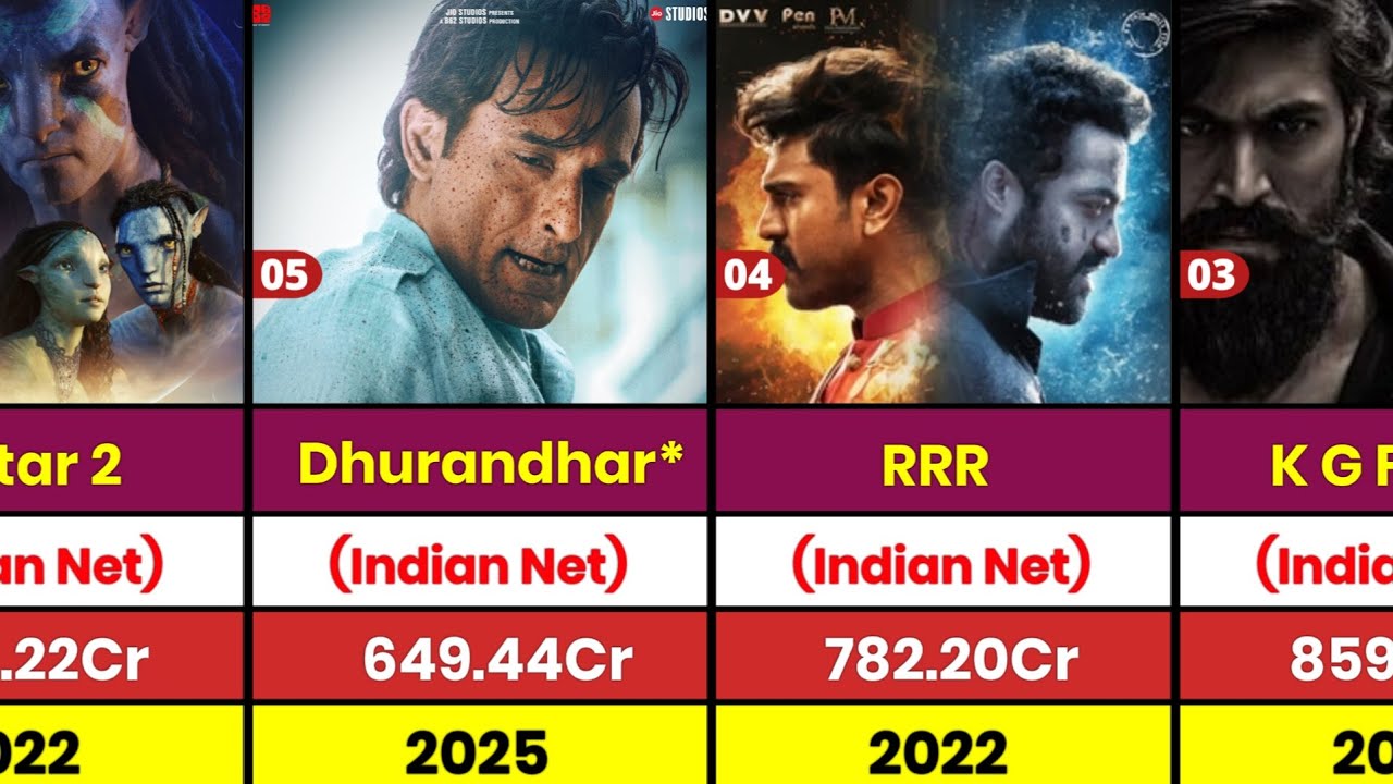 Highest Grossing Indian Net Collection Movies| Highest Grossing Film In India