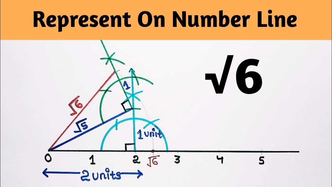 Represent root 6 on number line | &radic;6 on number line