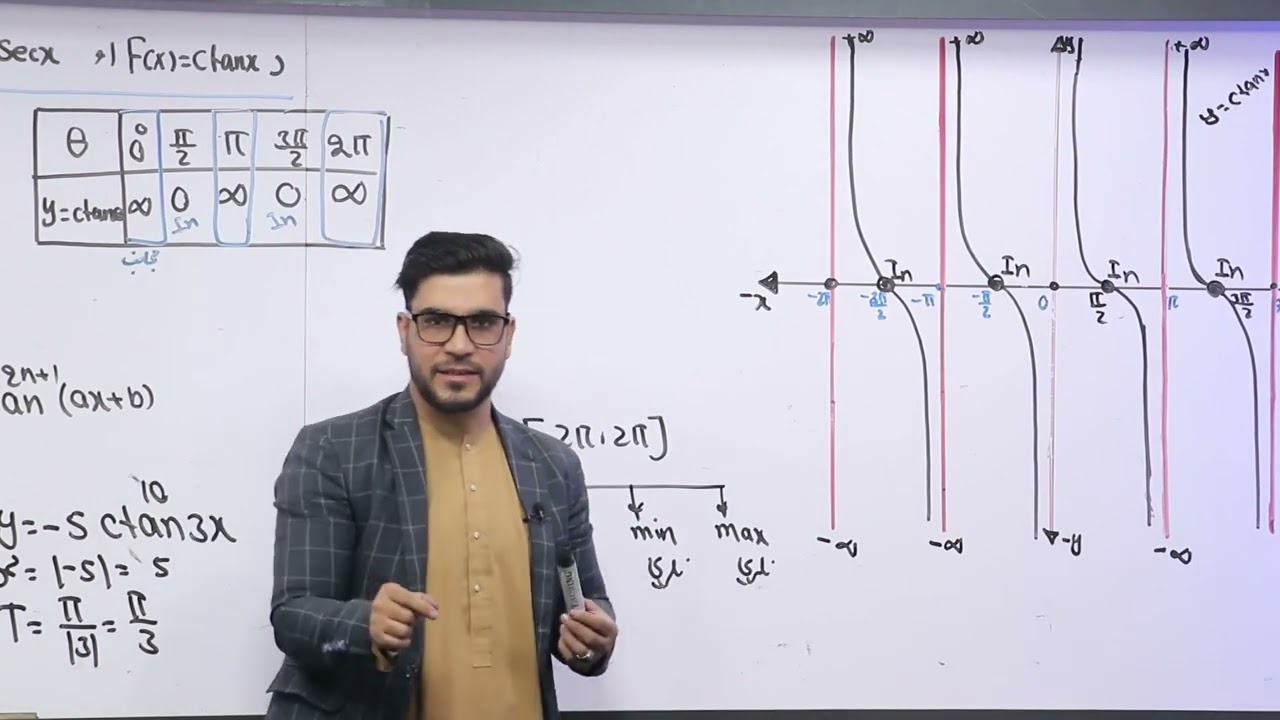 53 لسم ټولګی ریاضی مضمون د کوټانجانټ او سیکنټ د تابعګانو ګراف