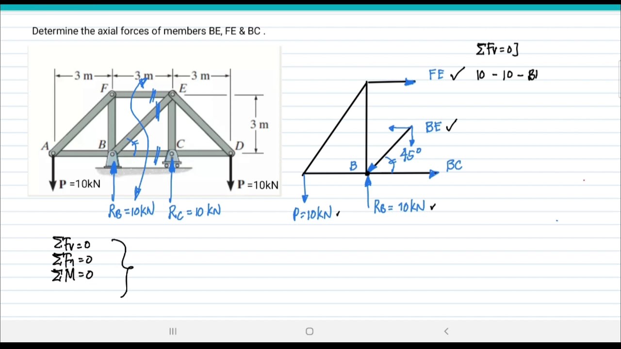 TRUSS ANALYSIS : Method of Sections - Problem #5