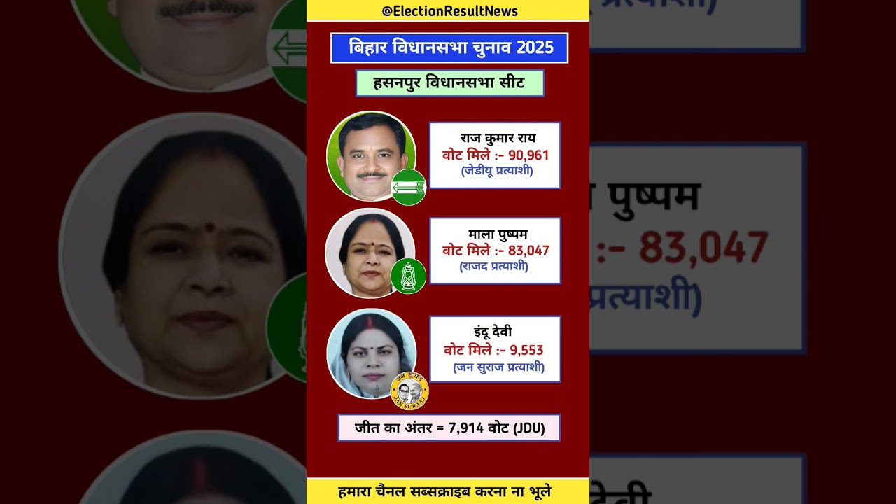 हसनपुर विधानसभा का चुनाव परिणाम इतिहास#biharelection2025 #hasanpur #jansuraaj#bjp#congress #jdu#rjd