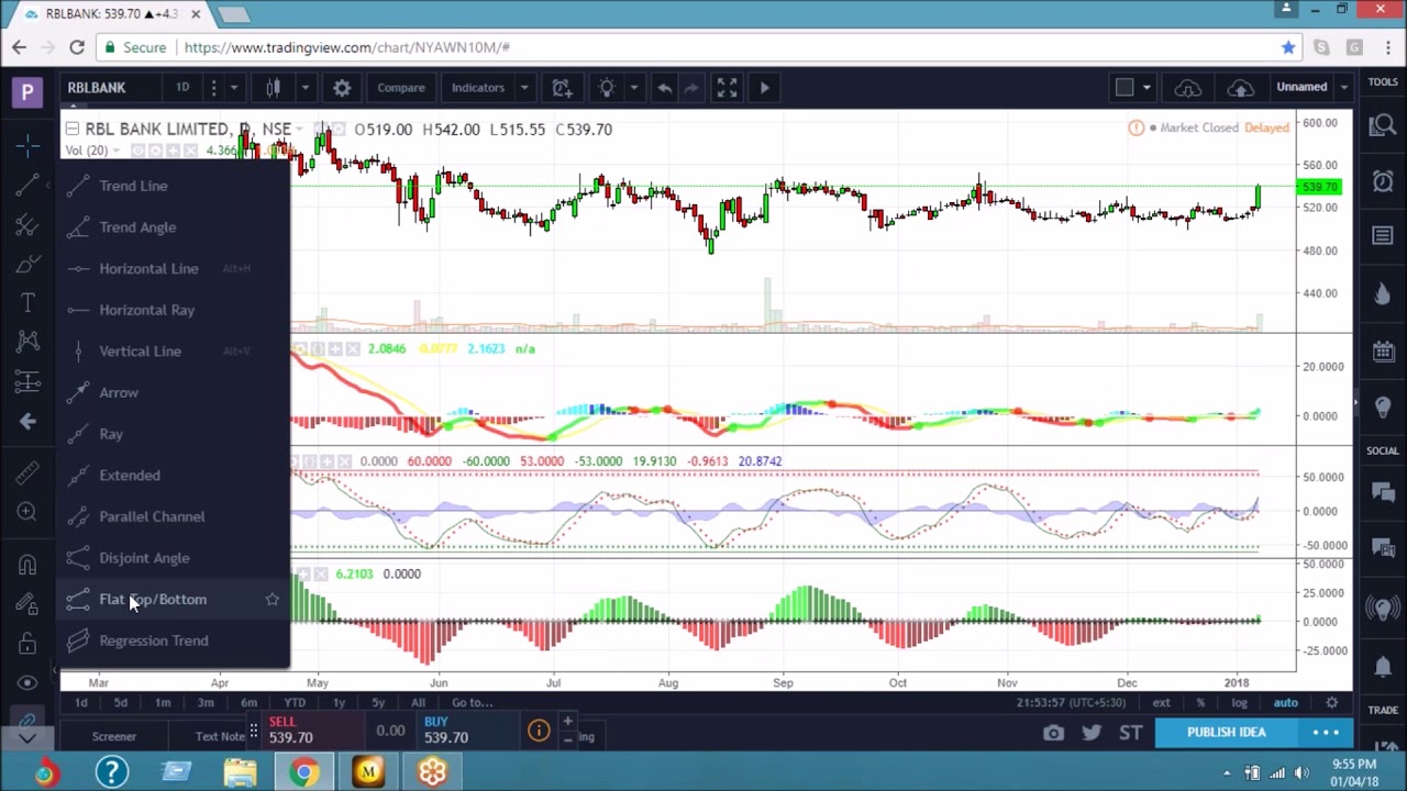 RBL   At Attractive Breakout Levels