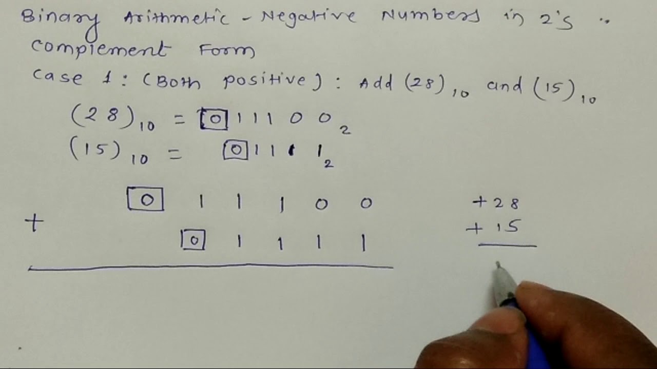 1. Binary Arithmetic (Addition and Subtraction of Signed Numbers) using 2's Complement Form