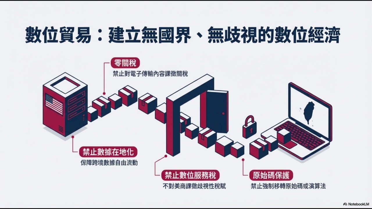 臺美對等貿易協定文本