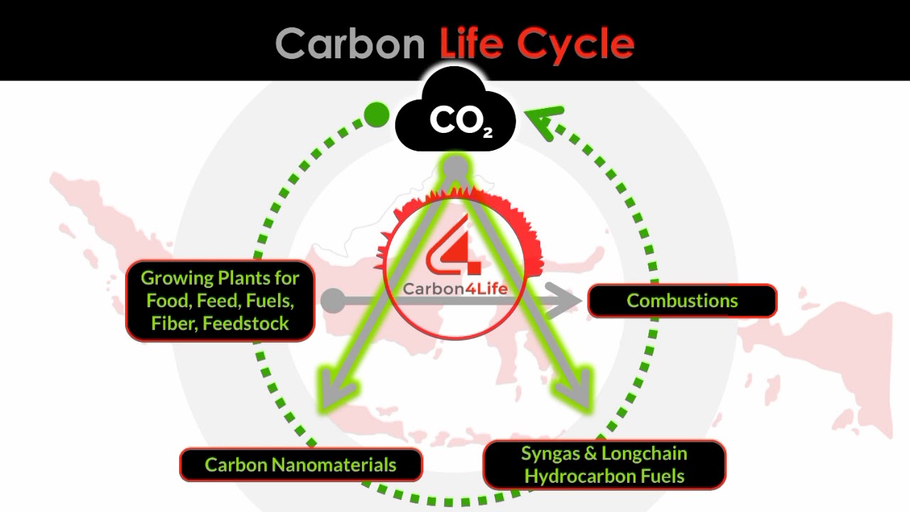Sky Mining - The Future of Mining | Carbon4Life