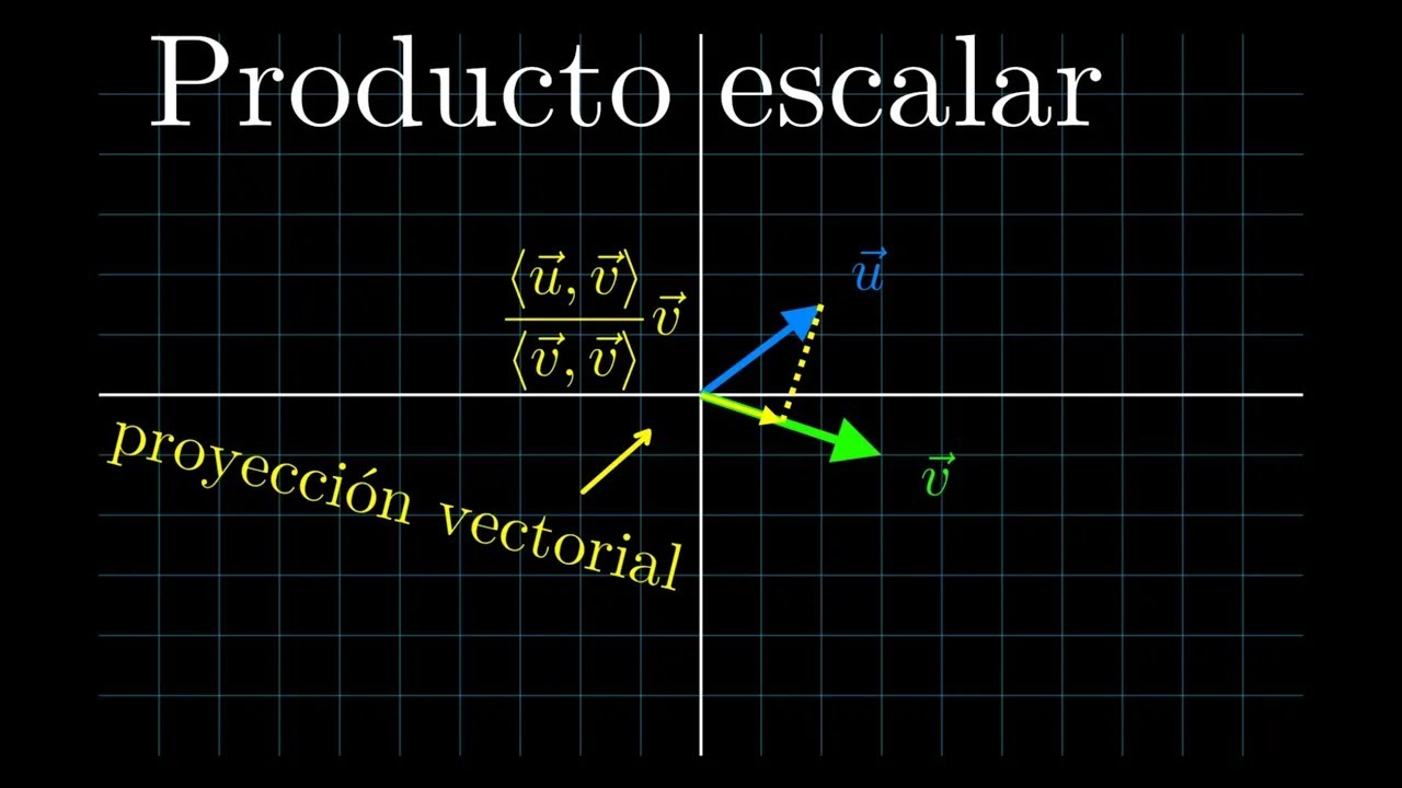 Producto escalar, bases ortogonales y proyección vectorial #SoME2