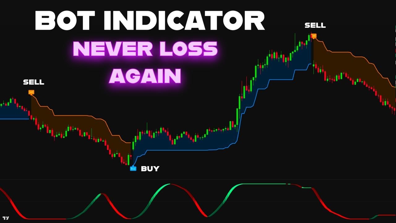 The Secret Scalping Trick That's Making Traders Rich Now