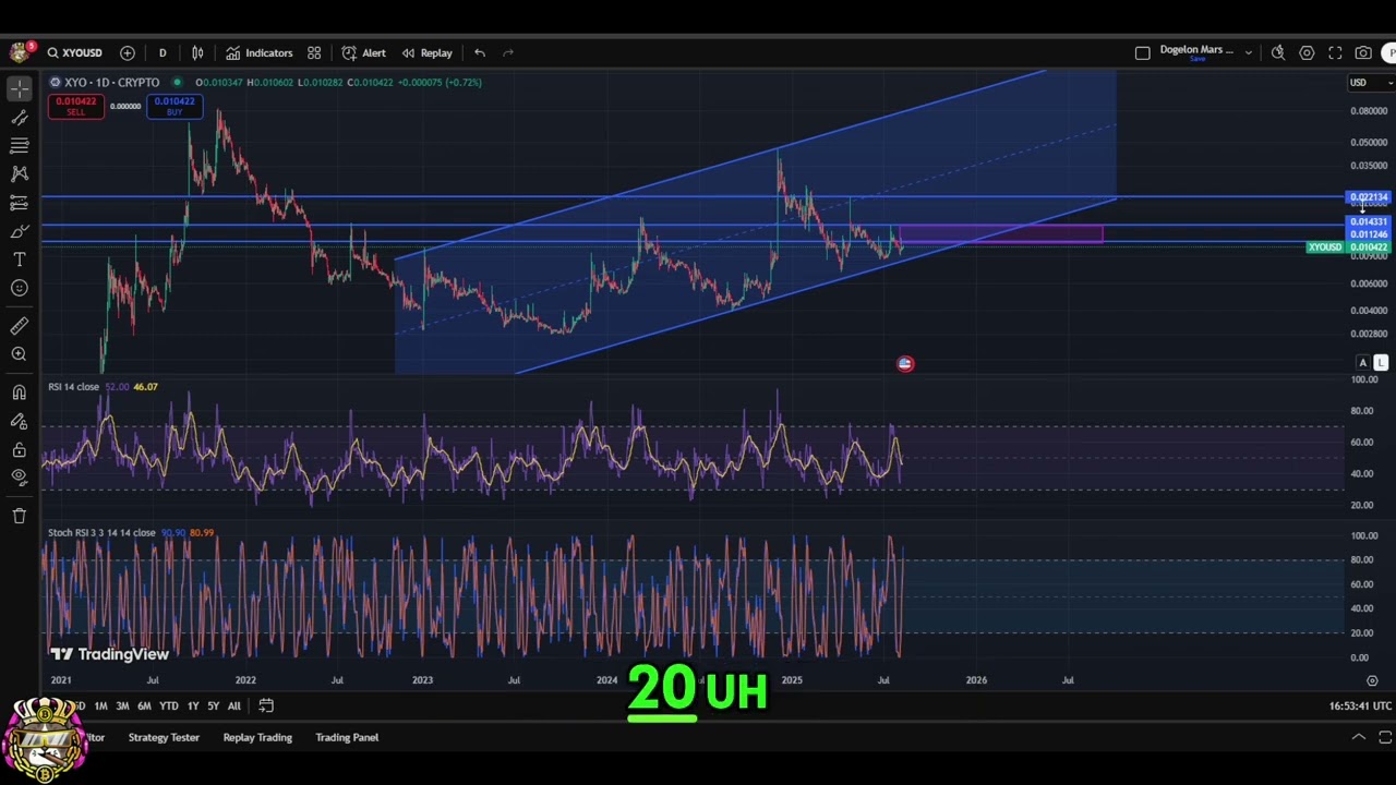 XYO Crypto Analysis: Uptrend, Resistance, and Price Targets #shorts