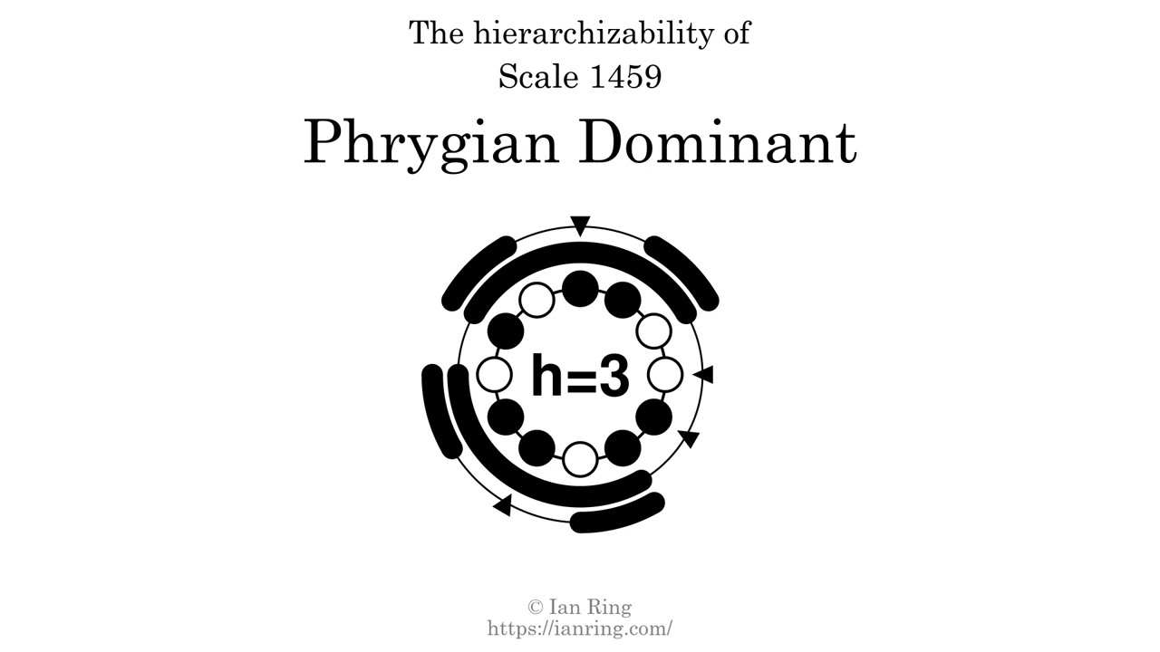 sneak preview: Hierarchizability