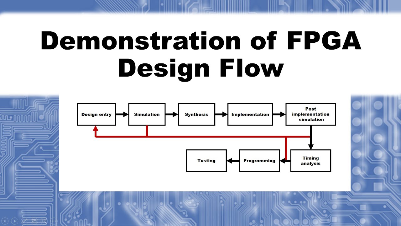 Demonstration: FPGA design flow using Vivado