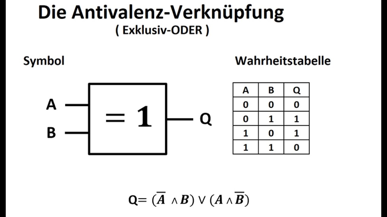 Antivalenz-Verknüpfung / Exklusiv-ODER / Digitaltechnik / Wahrheitstabelle / Symbol / Gleichung