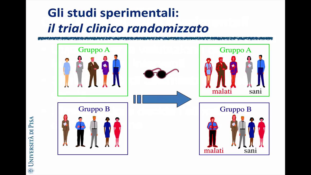Lezione #4 Studi sperimentali