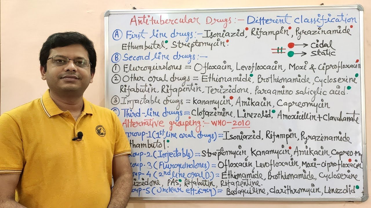 Antitubercular Drugs (Part-02) Classification & Mechanism of Action | Treatment of Tuberculosis (TB)