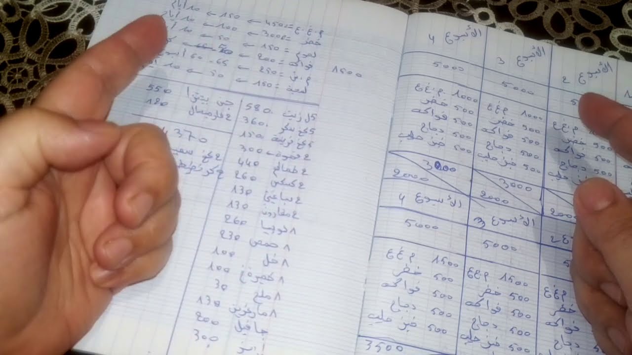 افكار وتدابير وحيل تنفعك في بداية تاسيس بيت الخزين