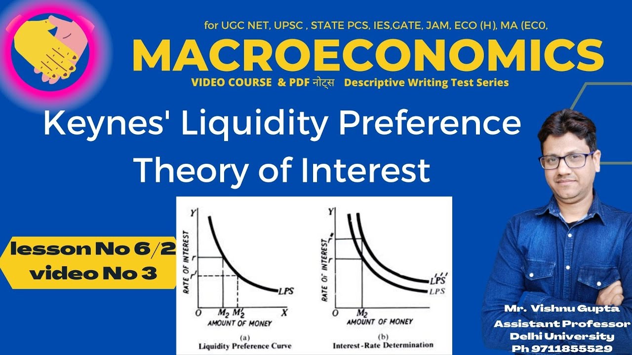liquidity preference theory demand for money  | Liquidity trap