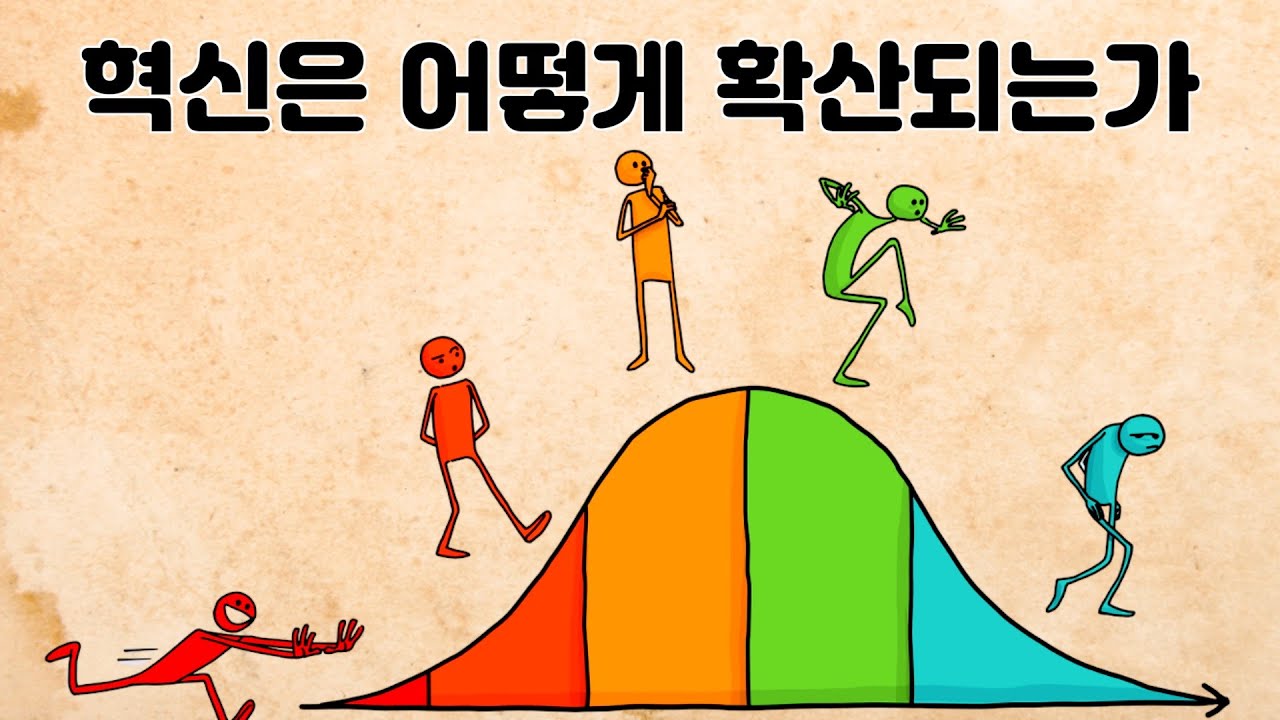 혁신 확산 이론 : 하나의 혁신이 확산되는 과정