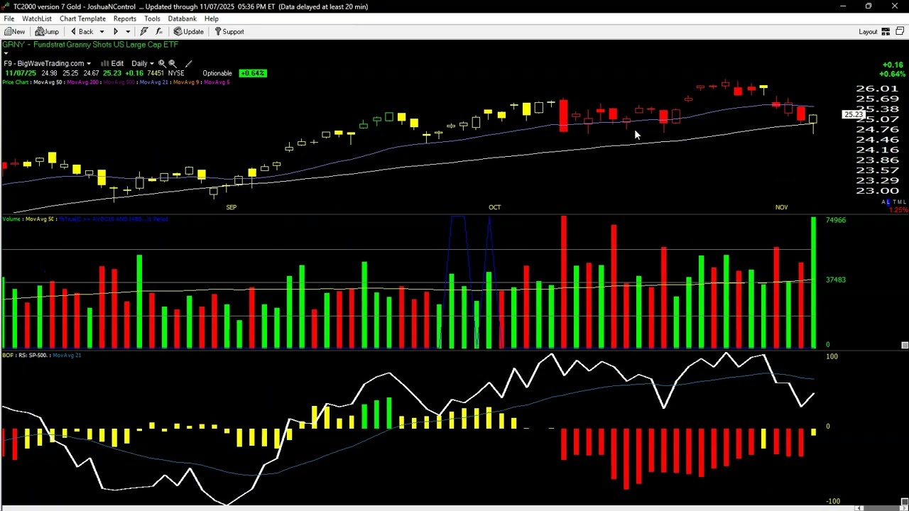 A Very Bullish Market Reversal & Dealing With Tilt