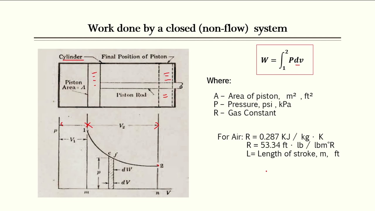 Conservation of Energy