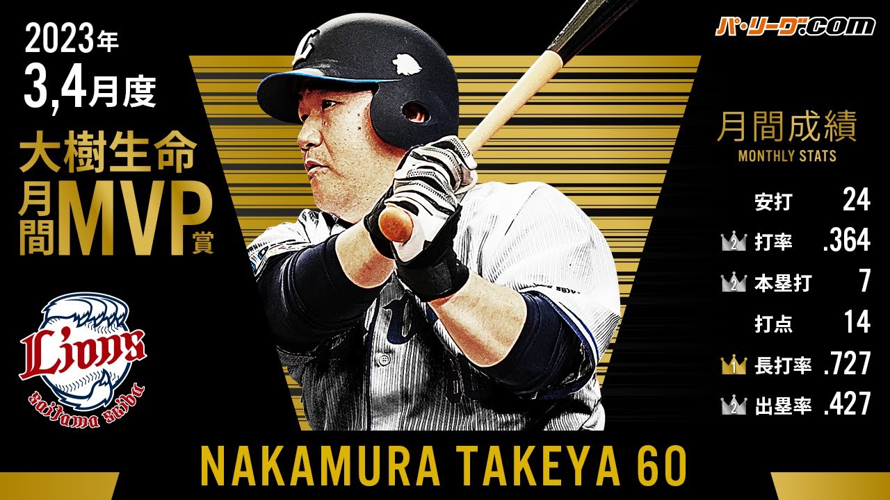 【月間MVP】中村剛也『7HR含む24安打まとめ』【2023年3-4月度】
