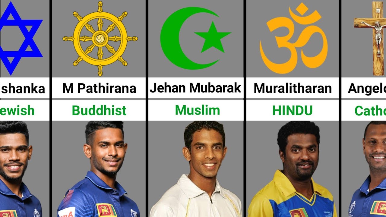 Religion Of Sri Lankan Cricket Players. Hindu, Muslim, Buddhist, Christian, Catholic Cricketers