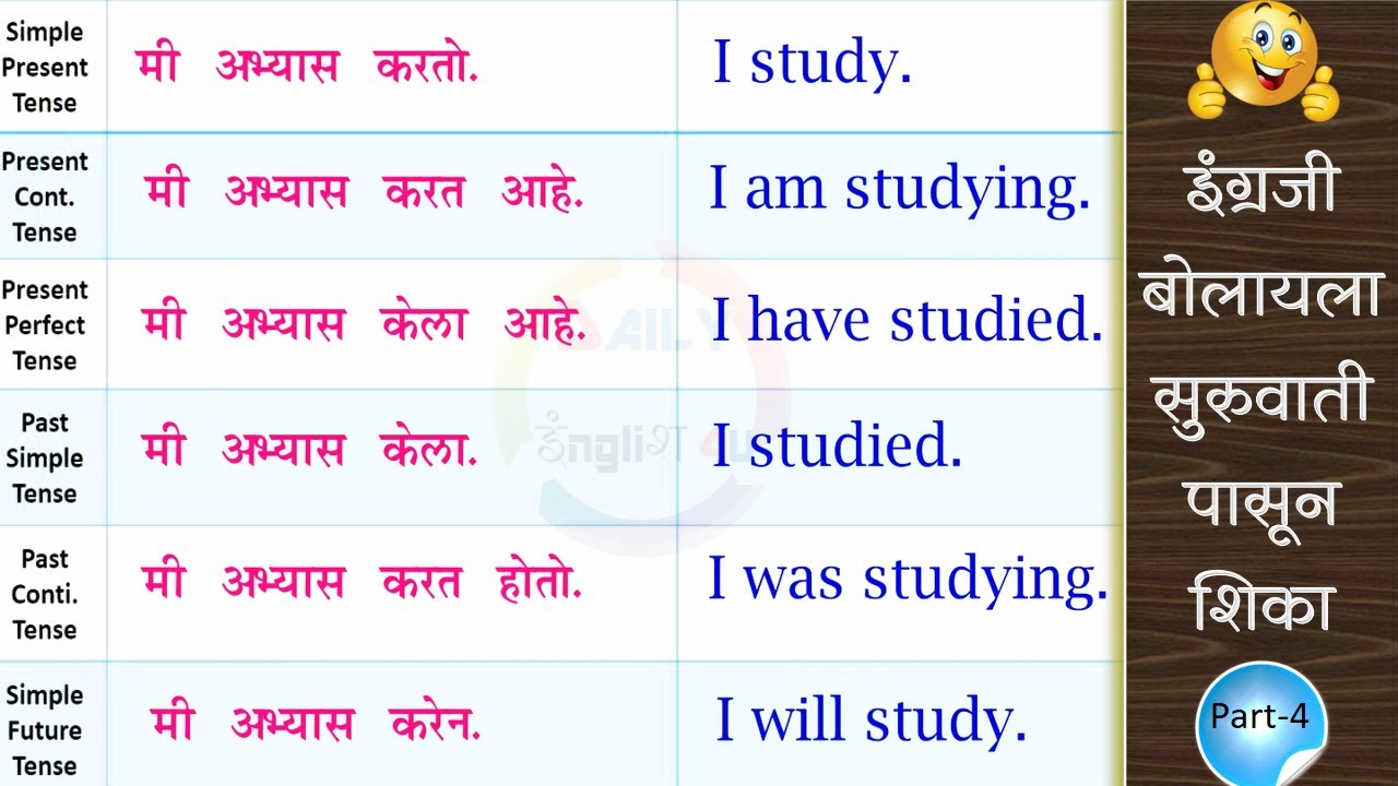 इंग्रजी बोलायला सुरुवातीपासून शिका | Basic Level English Speaking Practice | Part 4 | Spoken English
