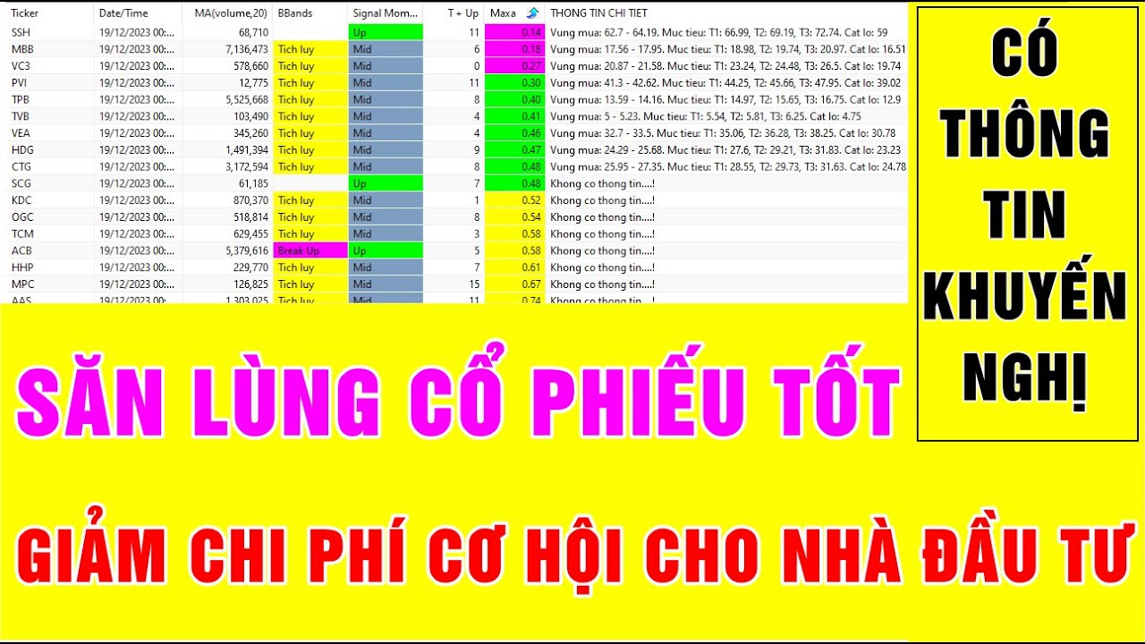 F186 -  Accumulate Pro - Săn l&ugrave;ng cổ phiếu tốt nhất thị trường, điểm mua đạt chuẩn | Code Ambroker