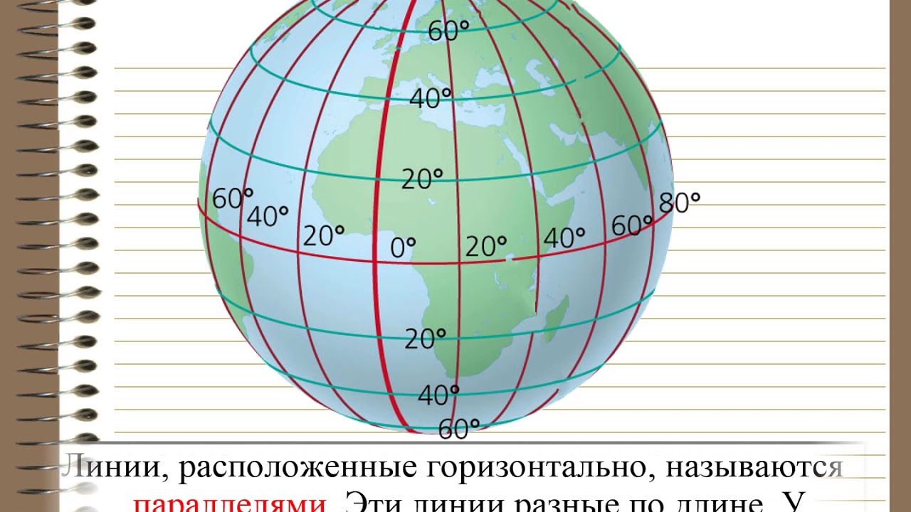 Познание мира  Глобус и карта  4 класс