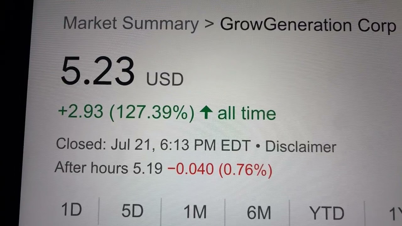 🔴 GrowGeneration Corp GRWG Stock Trading Facts 🔴