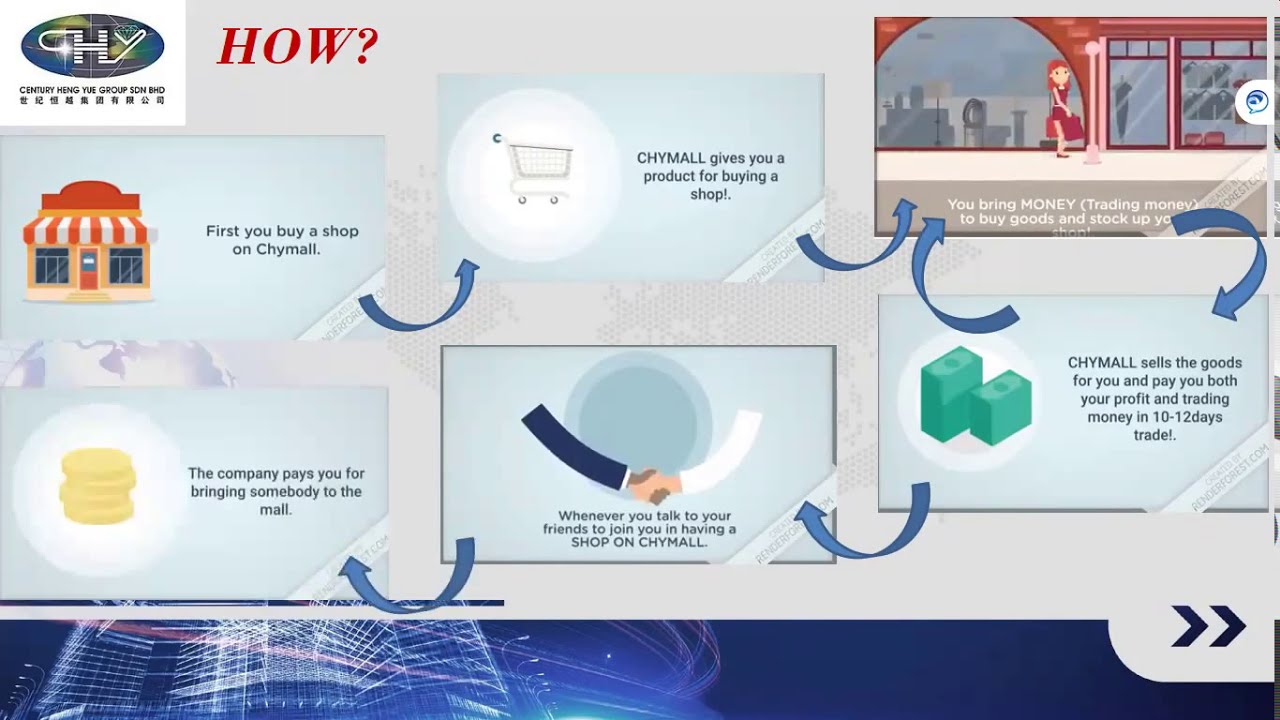 271020 Chymall business presentation