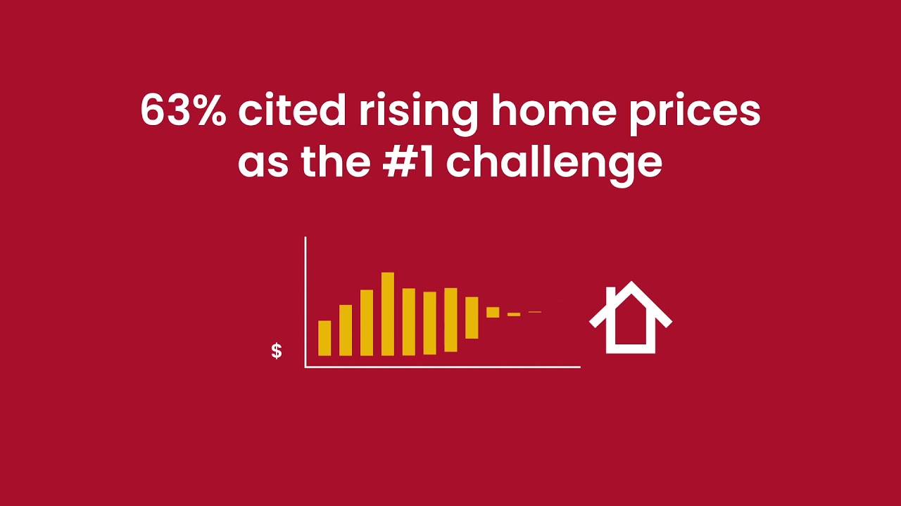 How are investors feeling about the 2021 real estate market?  RealtyTrac Investor Sentiment Survey