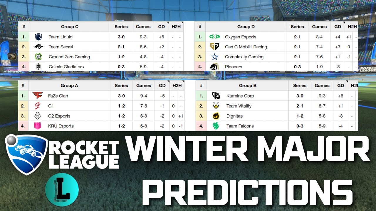 WINTER MAJOR PREDICTIONS RLCS 2022/23