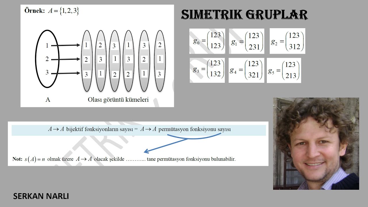 Simetrik Gruplar (1. B&ouml;l&uuml;m)