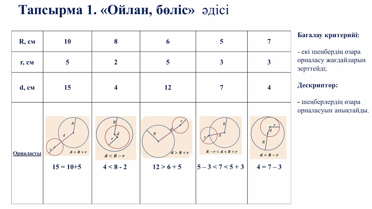 IV тоқсан, Геометрия, 7 сынып,  Екі шеңбердің өзара орналасуы