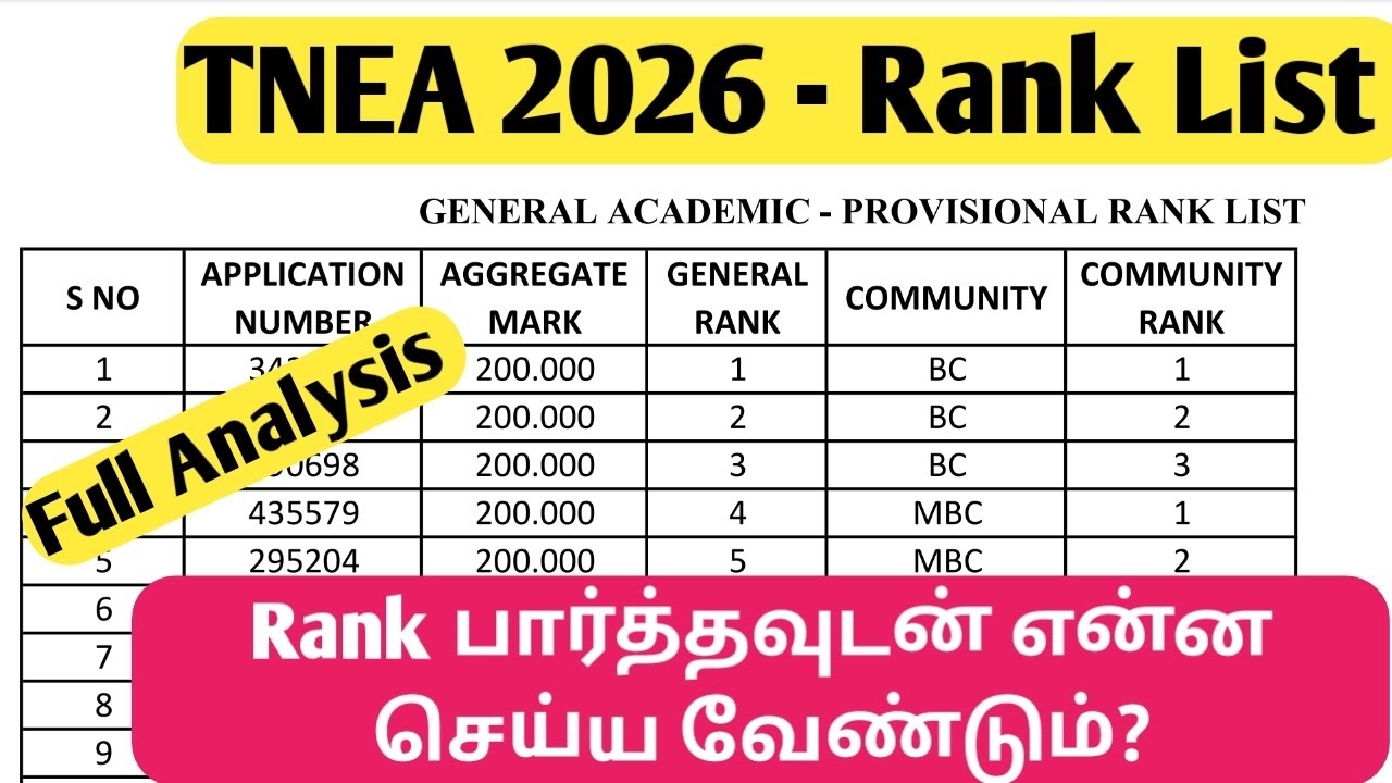 TNEA 2026 Engineering Counselling Rank List Analysis 📊 BC/MBC/SC Community Rank Explained | 2026 |