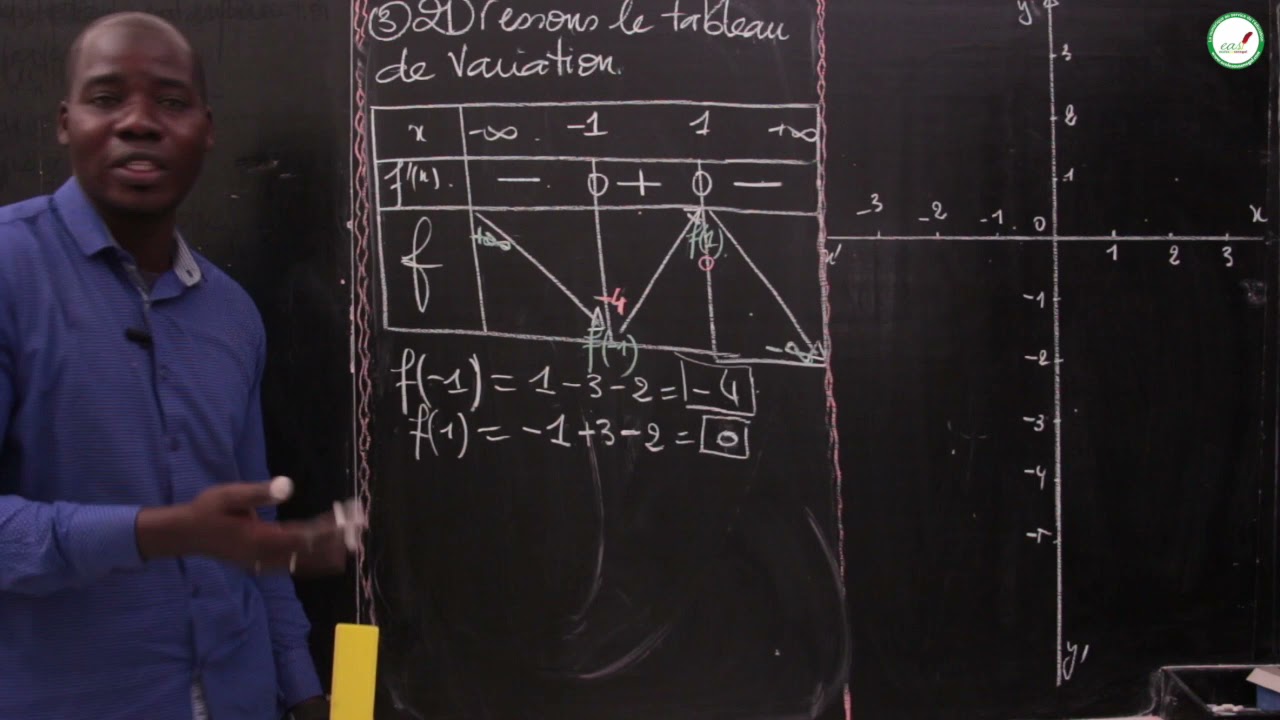 Cours - Terminale L - Mathématiques : Etude de fonctions / M. Mbow / Suite1