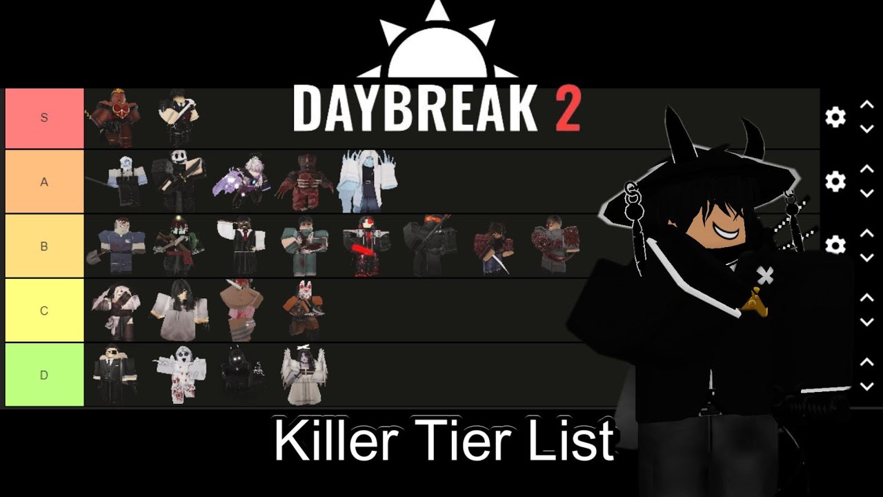 MY Daybreak 2 Killer Tier List