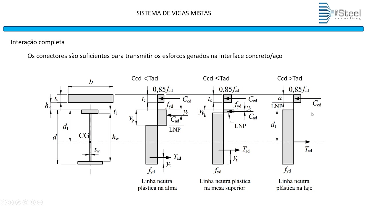 DICA03 - VIGAS MISTAS INTERACAO PARCIAL