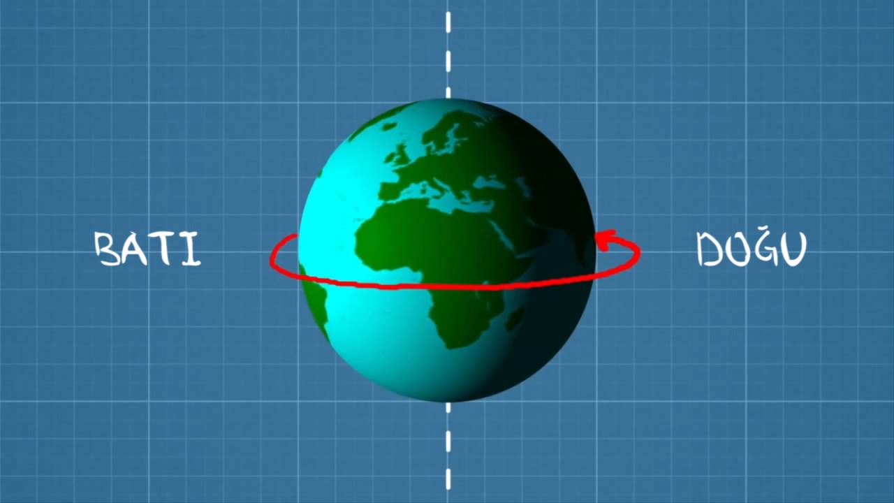 Coriolis Etkisi (NOVA Laboratuvarları / Bulutlar)