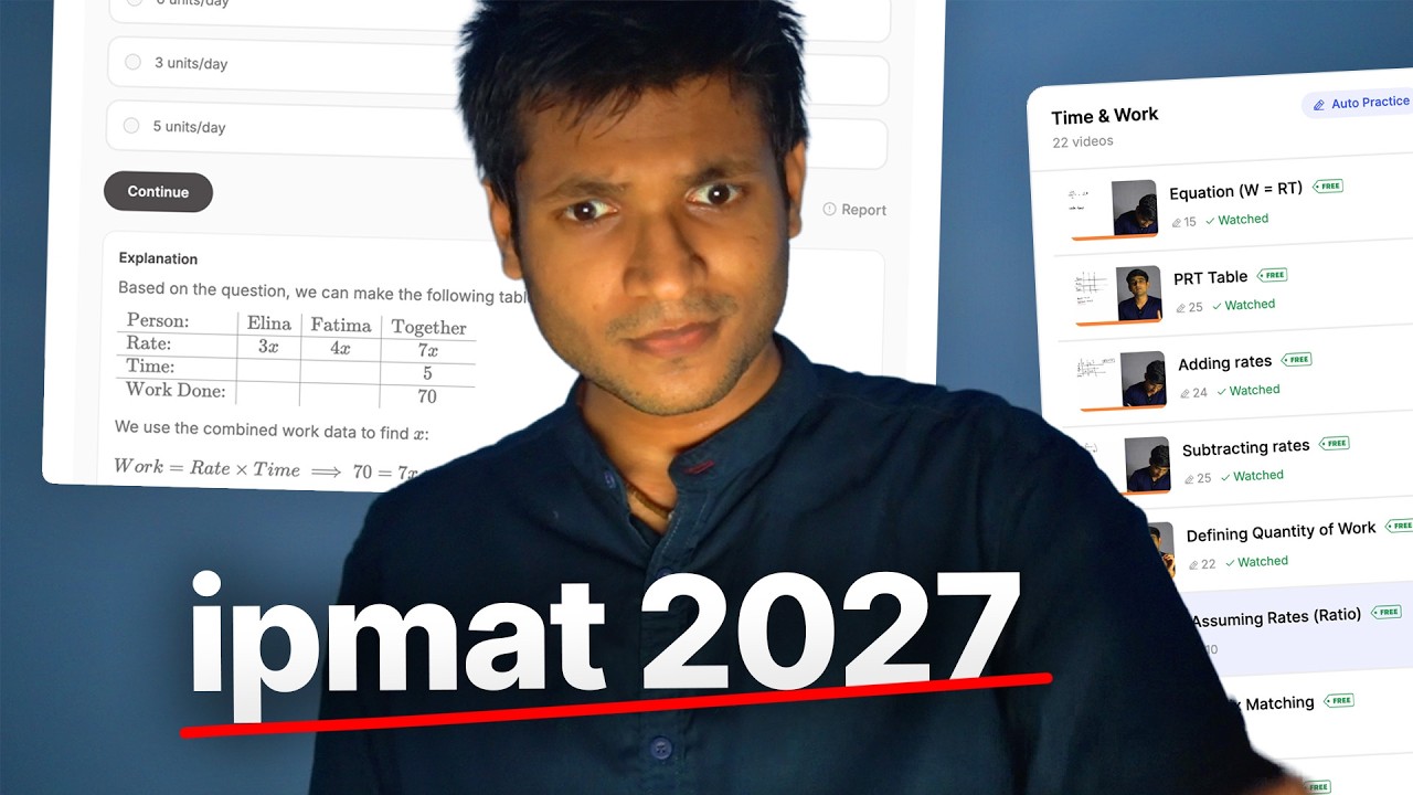 How to START studying for IPMAT 2027?