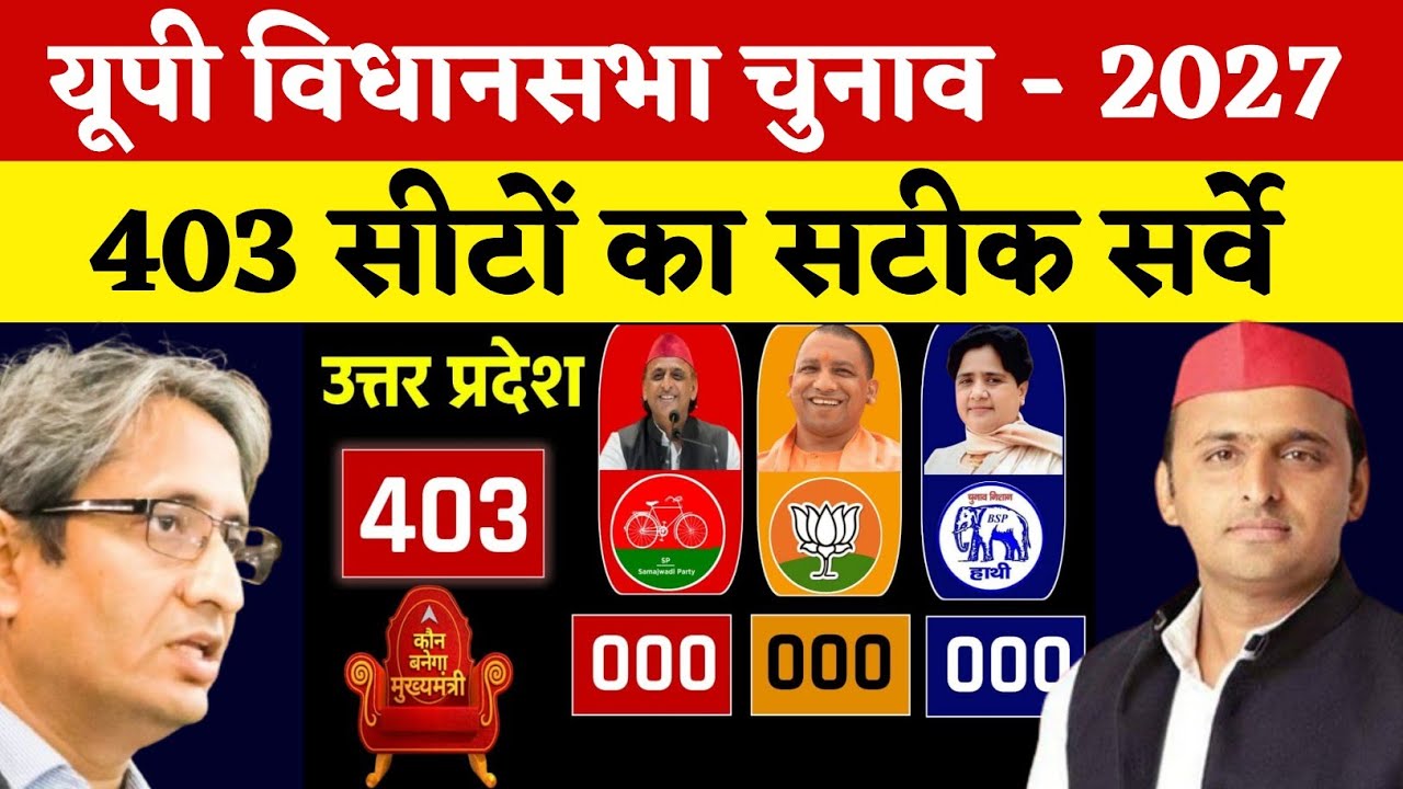 यूपी विधानसभा चुनाव - 2027 ! यूपी की 403 सीटों का सर्वे देखिए | akhilesh yadav | yogi 