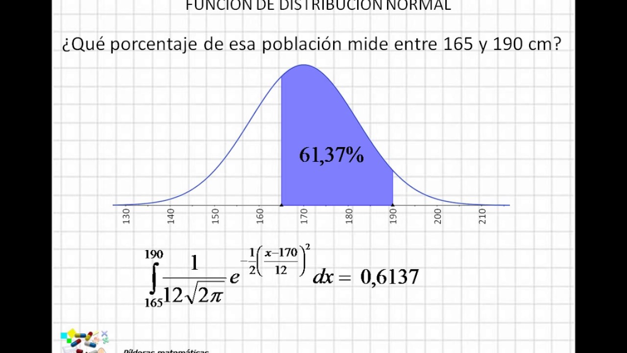 02 Funci&oacute;n de distribuci&oacute;n normal