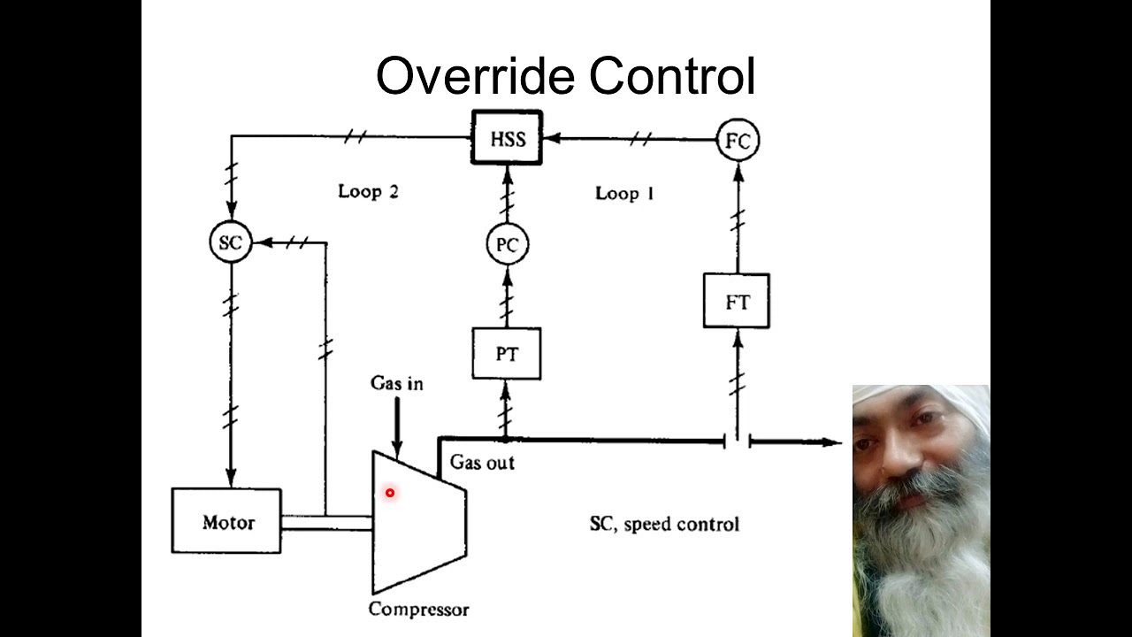 Selective Control