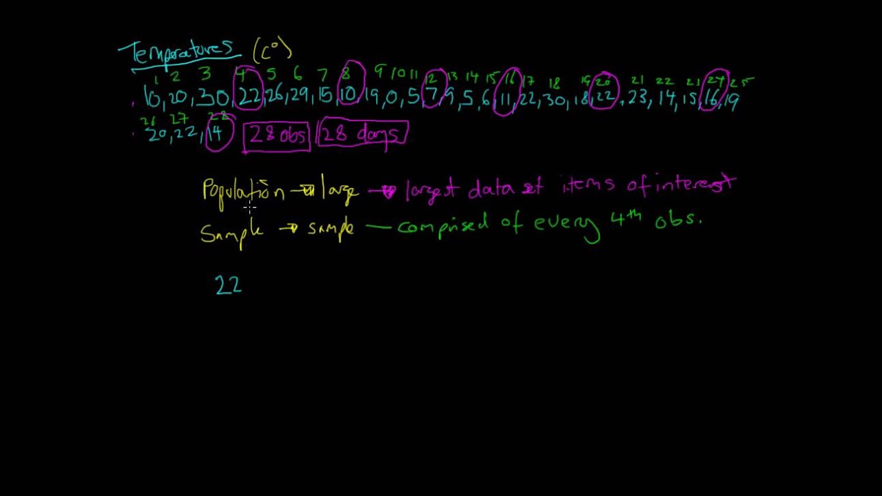 Population and Sample Statistics