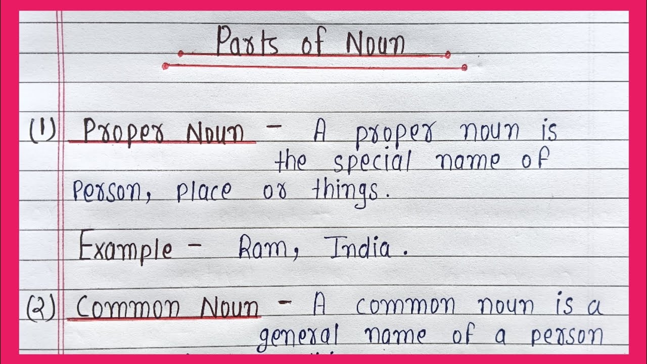 Parts of noun | “Types of Nouns in English | Complete Guide with Examples” | English Grammar 