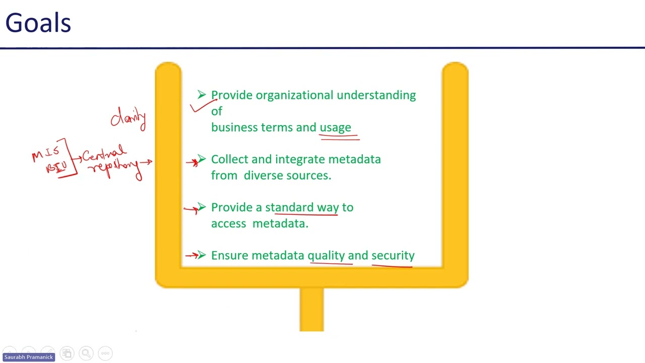 Metadata Management - CDMP - DataINTalk